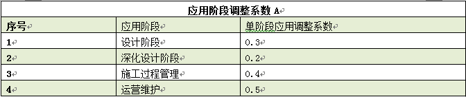 2018-10-18_152448.png 腿腿教学网-BIM模型报价标准,各地的报价又是如何?