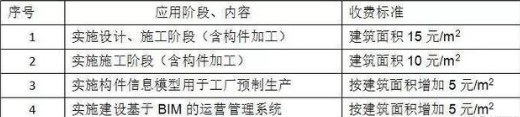2018-10-18_153441.png 腿腿教学网-BIM模型报价标准,各地的报价又是如何?