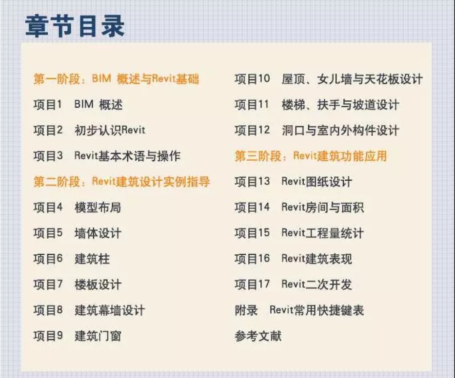 2018-10-20_221615.jpg 腿腿教学网-工信部BIM考试报名用书推荐