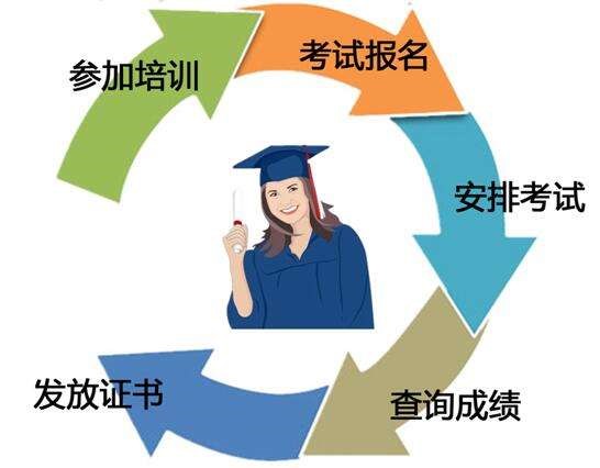 22.jpg 腿腿教学网-BIM考试直接考二级行吗?考二级有什么要求?