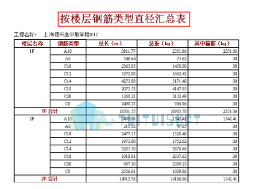 2018-10-23_171052.png 腿腿教学网-整理钢筋bim模型步骤是这样!