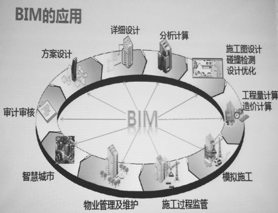 07ED068AF3EABC5432AC84A7126BC40E.jpg 腿腿教学网-BIM模型格式RVT之外还有什么格式?