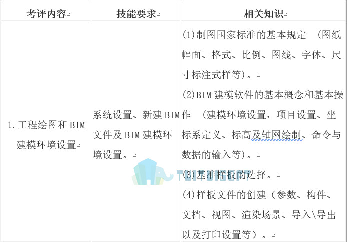 2018-10-26_124946.jpg 腿腿教学网-BIM考试方式与考试题型是什么?