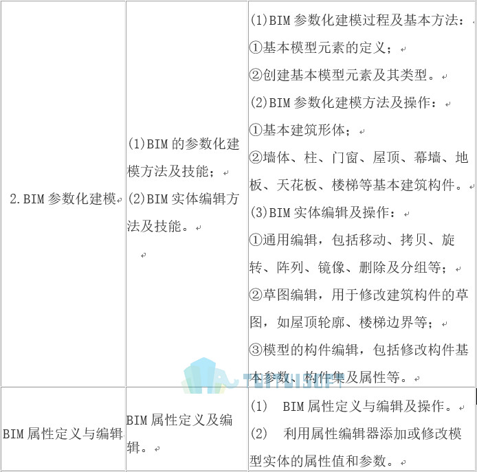 2018-10-26_125019.jpg 腿腿教学网-BIM考试方式与考试题型是什么?