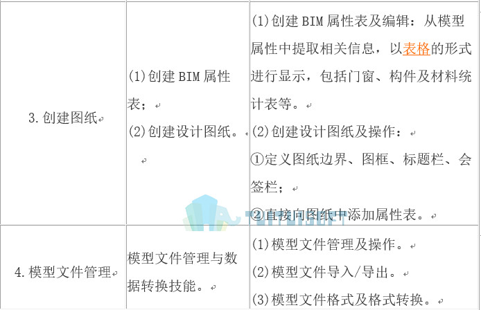 2018-10-26_125031.jpg 腿腿教学网-BIM考试方式与考试题型是什么?
