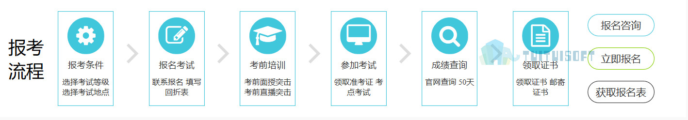 2018-10-26_130831.jpg 腿腿教学网-工信部BIM考试报名流程