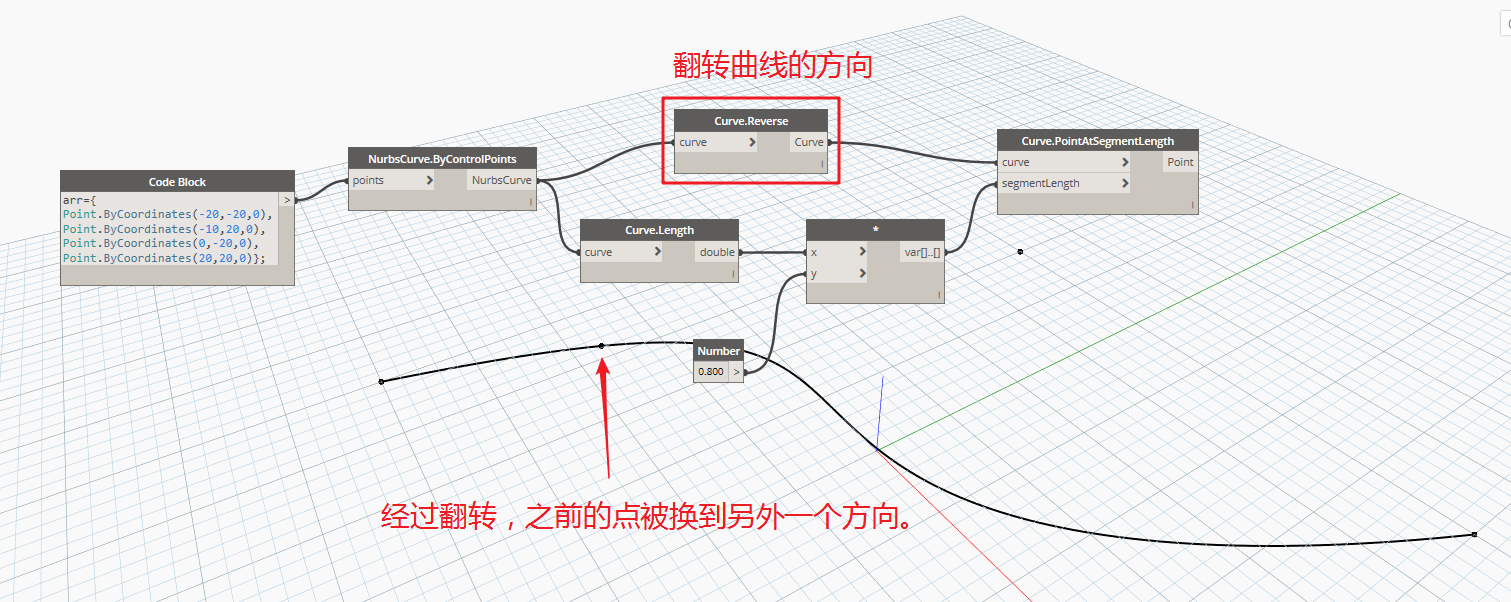 腿腿教学网-Dynamo教程 | Dynamo基础入门篇曲线的创建与编辑(一)