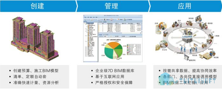 腿腿教学网-如何成为BIM软件开发工程师