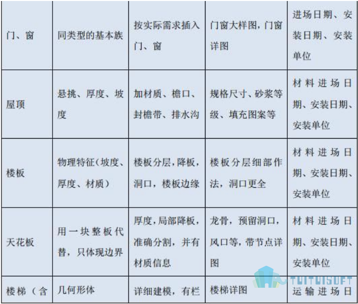 2.png 腿腿教学网-上海BIM模型标准是什么
