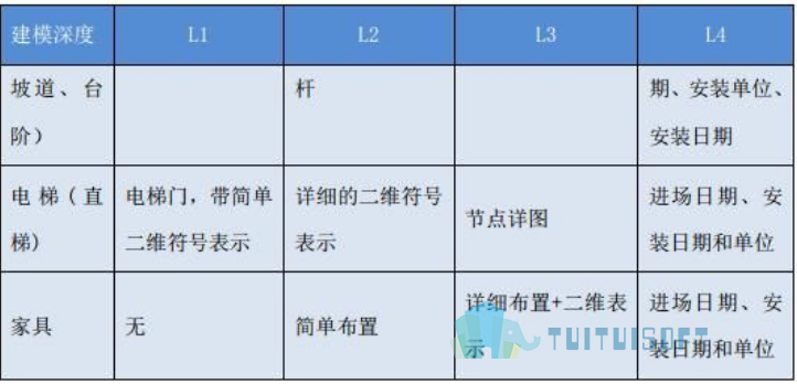 3.png 腿腿教学网-上海BIM模型标准是什么
