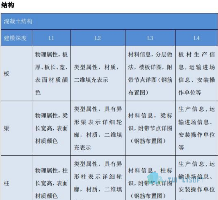 4.png 腿腿教学网-上海BIM模型标准是什么