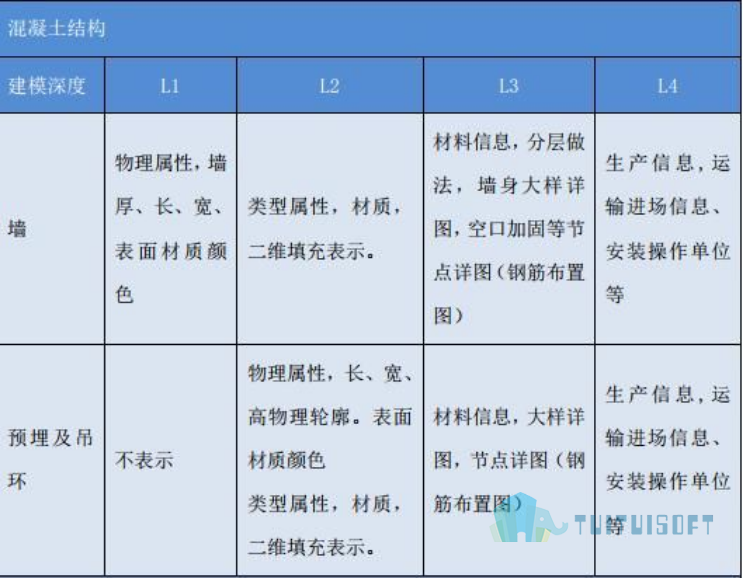 5.png 腿腿教学网-上海BIM模型标准是什么