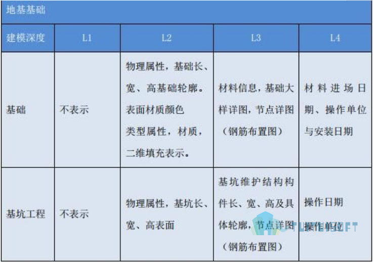 6.png 腿腿教学网-上海BIM模型标准是什么