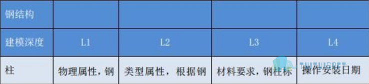 7.png 腿腿教学网-上海BIM模型标准是什么