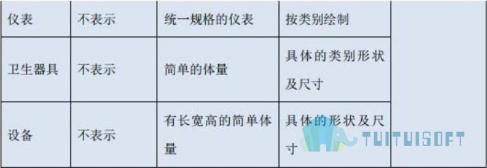 10.png 腿腿教学网-上海BIM模型标准是什么