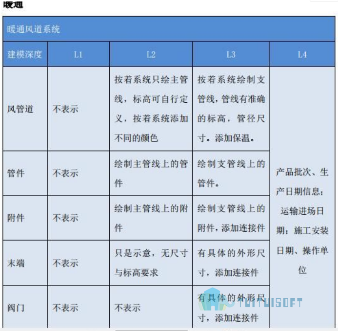 11.png 腿腿教学网-上海BIM模型标准是什么