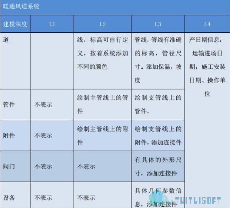 12.png 腿腿教学网-上海BIM模型标准是什么
