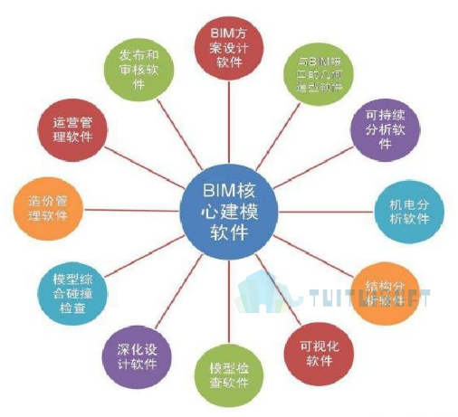BIM软件累累.png 腿腿教学网-BIM软件分类有哪些