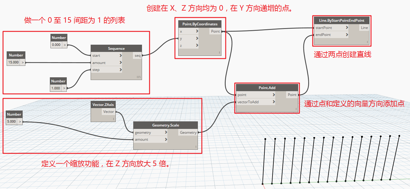 腿腿教学网-Dynamo教程 | 从零开始学Dynamo基础入门自定义节点