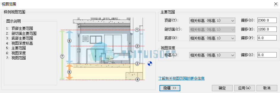 腿腿教学网-Revit教程| Revit中视图范围的可见性
