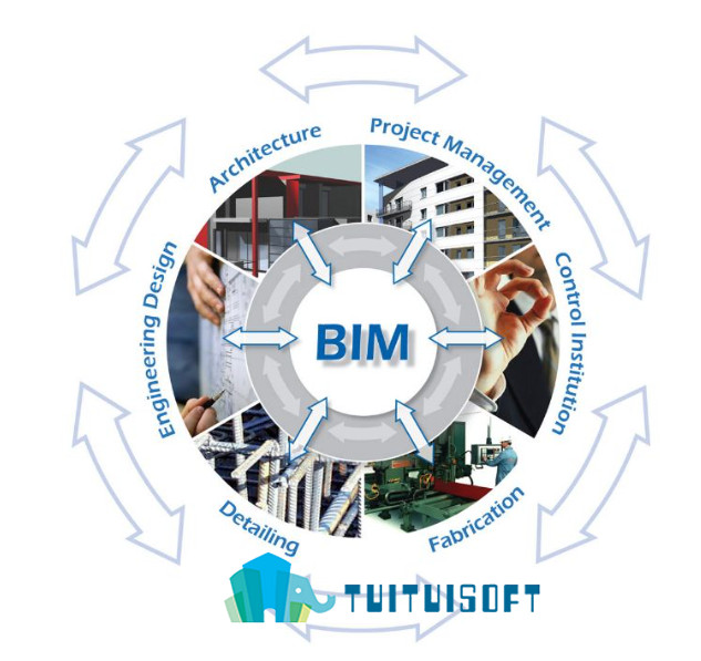 2018-11-03_214950.jpg 腿腿教学网-BIM技术发展前景,该不该考BIM证书?