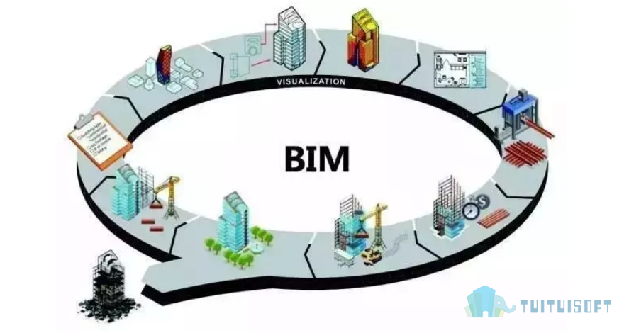 腿腿教学网-BIM技术的研究与应用有哪些