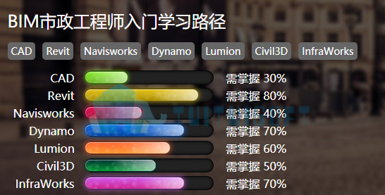 2018-11-06_124102.jpg 腿腿教学网-桥梁bim基础应该如何学习?