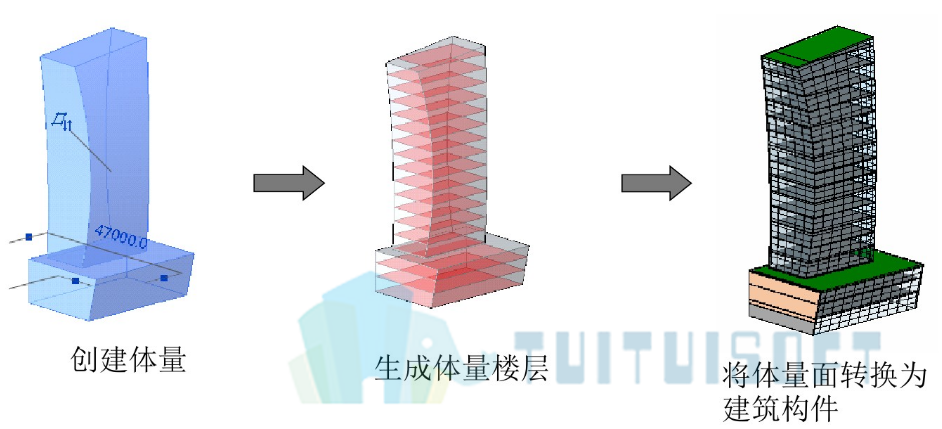 体量过程.png 腿腿教学网-哪里有免费的BIM体量教程