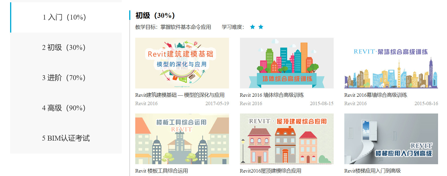 腿腿教学网-Revit自学教程实力分享