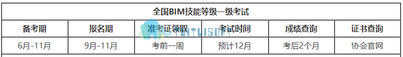 2018-11-11_130154.jpg 腿腿教学网-bim考试成绩查询时间是什么时候