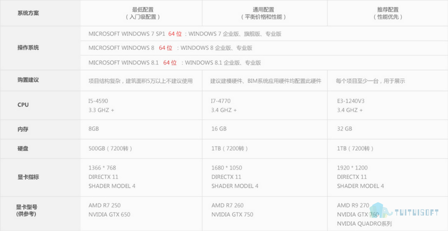 广联达配置.jpg 腿腿教学网-广联达BIM和revit区别有哪些,哪个更好用