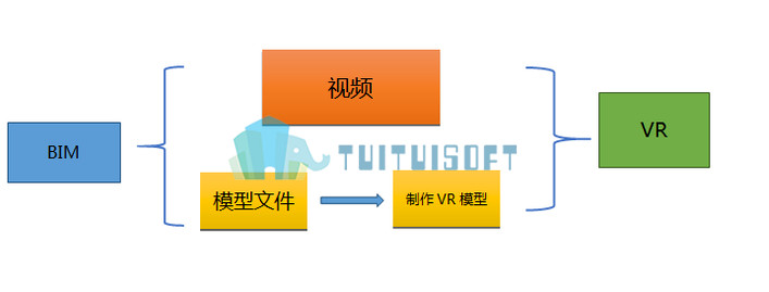 2018-11-12_220402.jpg 腿腿教学网-bim模型能用vr看吗?如何设置?
