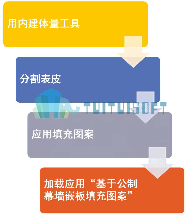 图片1.jpg 腿腿教学网-revit体量绘制方式有哪些