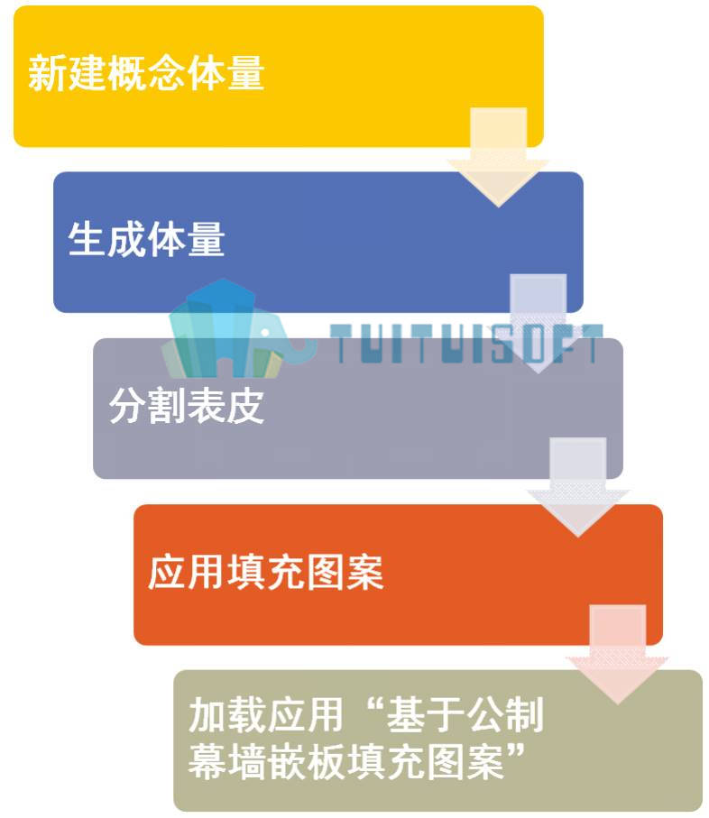 图片2.jpg 腿腿教学网-revit体量绘制方式有哪些