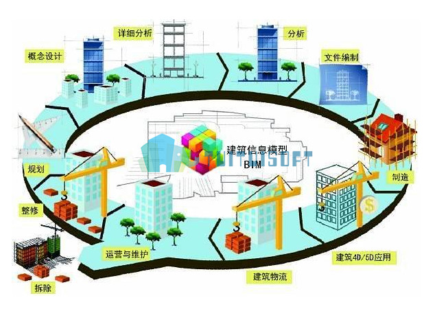 腿腿教学网-bim和装配式的发展趋势
