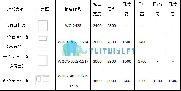 腿腿教学网-浅谈BIM装配式构件库作用