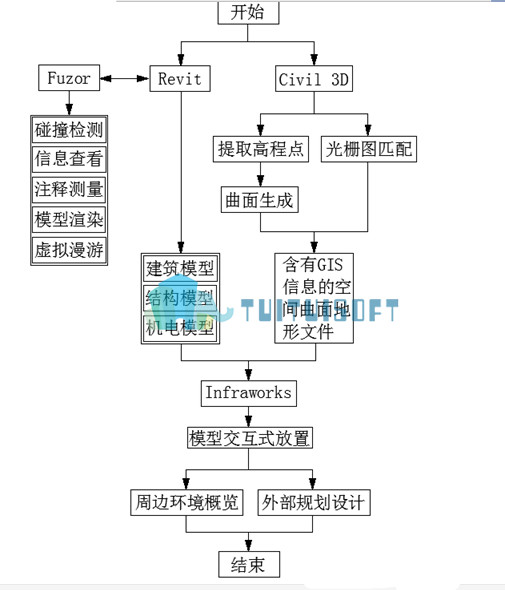 2018-11-26_094146.jpg 腿腿教学网-带你了解bim如何画装配式