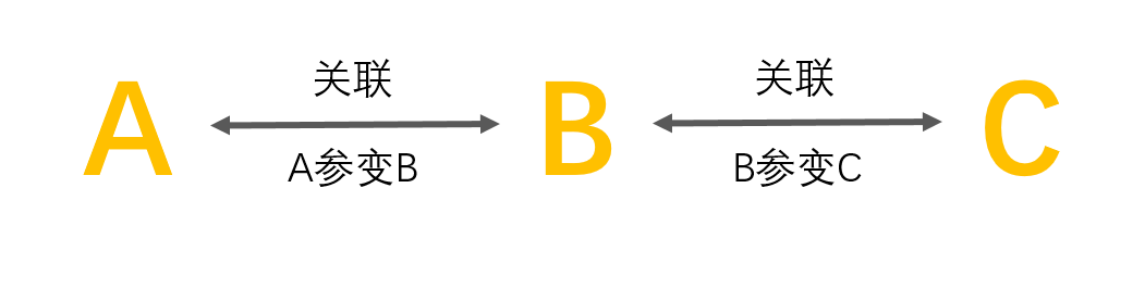 3.png 腿腿教学网-Revit全局参数是个什么鬼