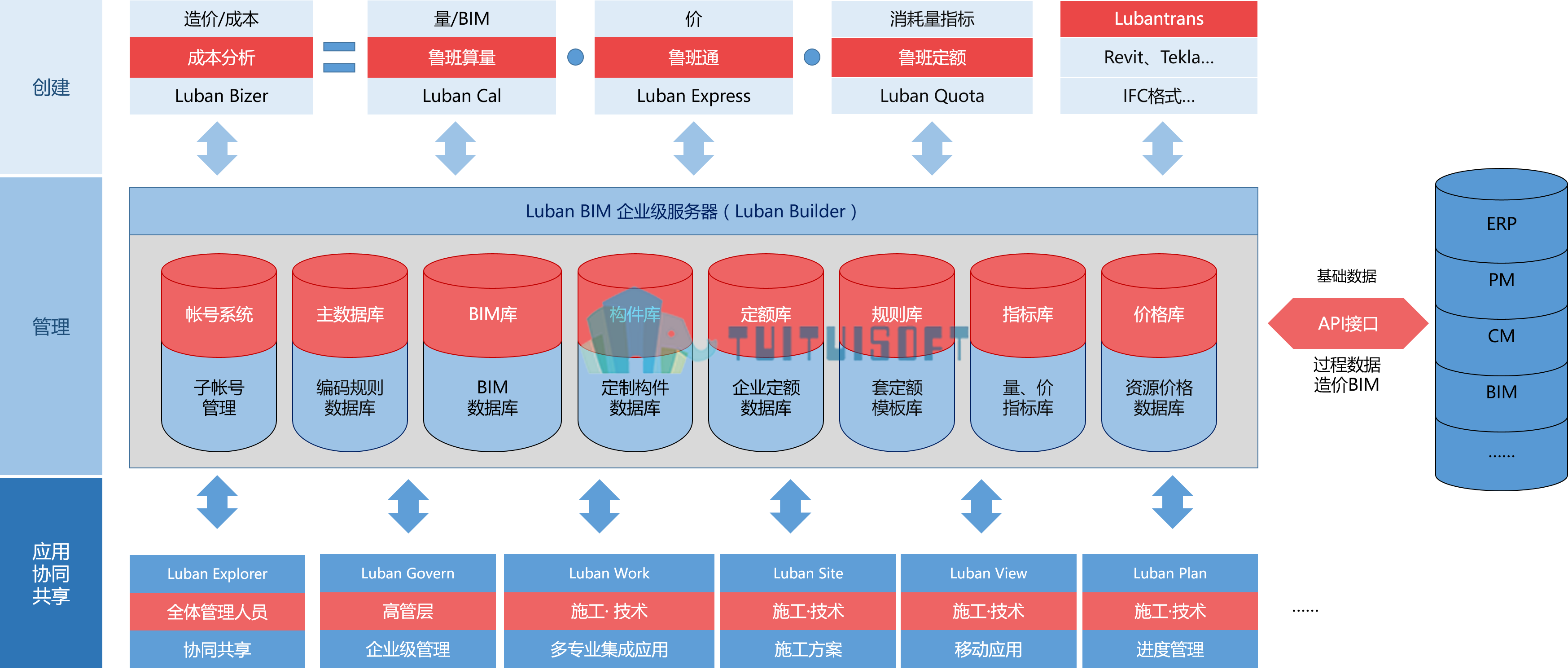 ys_03.png 腿腿教学网-鲁班BIM的优势有哪些?