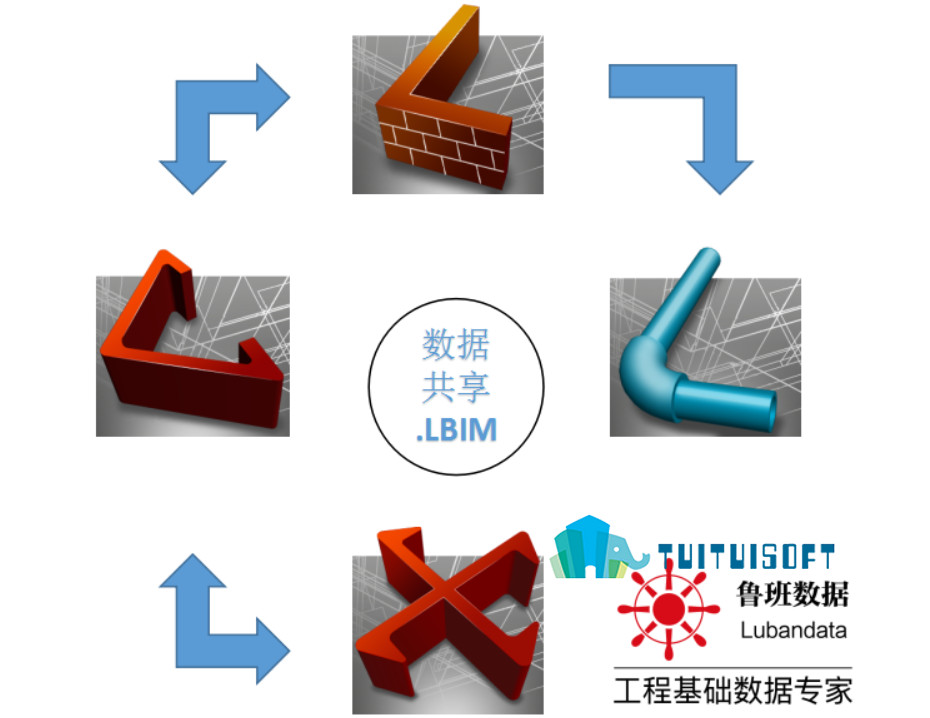 2018-12-05_130853.jpg 腿腿教学网-BIM软件之鲁班土建
