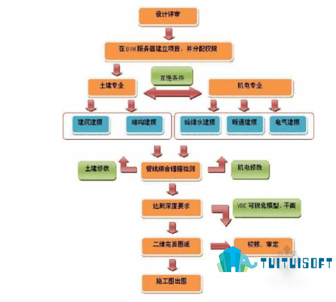 2018-12-07_073825.jpg 腿腿教学网-BIM协同设计是什么?