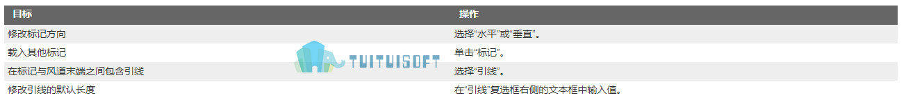 2018-12-09_132735.jpg 腿腿教学网-revit中如何放置风道末端