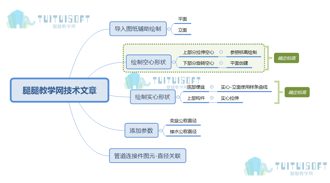05.png 腿腿教学网-revit创建族(旋转工具)的线型区分
