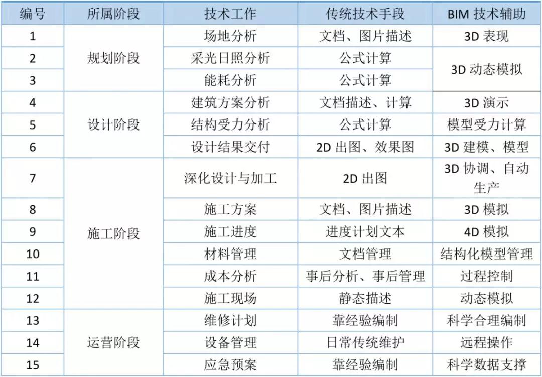 2.jpg 腿腿教学网-施工方BIM实施目标如何确定