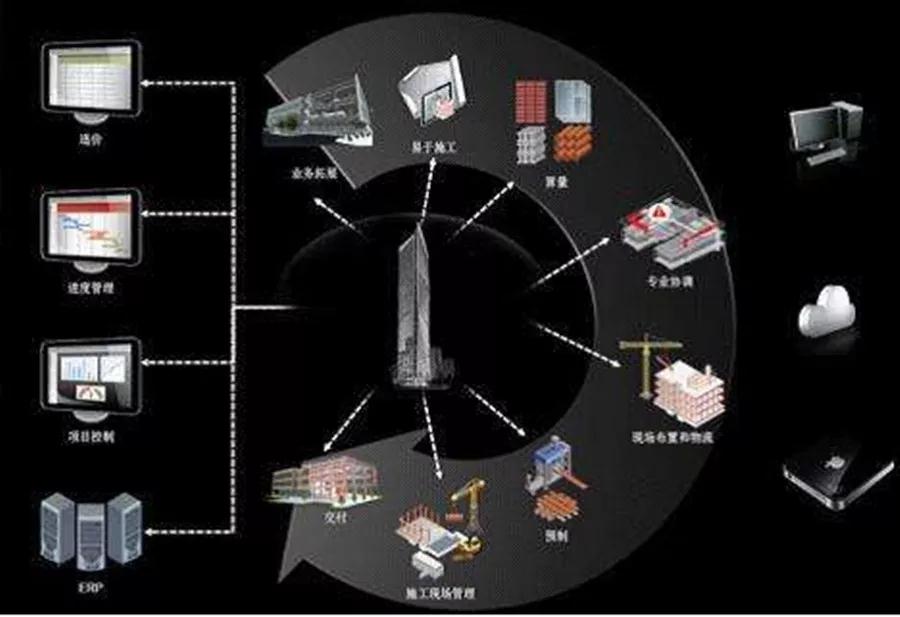 4.jpg 腿腿教学网-施工方BIM实施目标如何确定