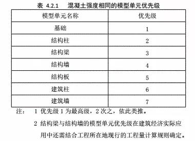 33.jpg 腿腿教学网-BIM标准:《建筑工程设计信息模型制图标准》正式发布