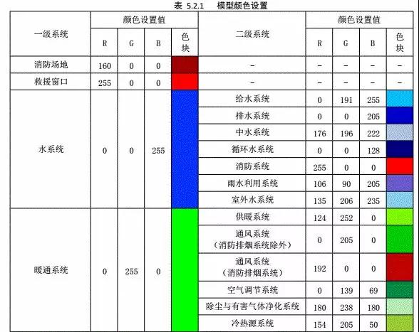 34.jpg 腿腿教学网-BIM标准:《建筑工程设计信息模型制图标准》正式发布