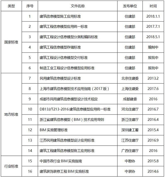 图片.png 腿腿教学网-机电工程应用BIM实现技术升级