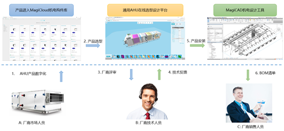 图片.png 腿腿教学网-机电工程应用BIM实现技术升级