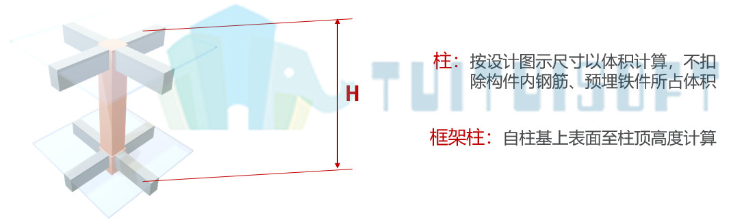 2.jpg 腿腿教学网-Revit结构柱明细表计算步骤实例分析